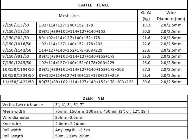 Farm Fence Post/Y Type Farm Fence Metal Post