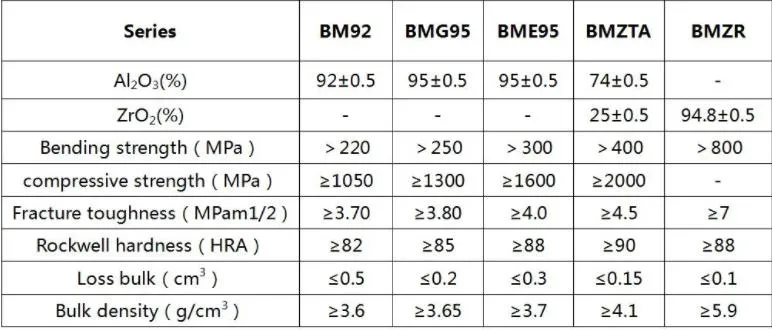 Alumina Tube Ceramic Pipe Composite Steel Tube Bulk Density >3.6