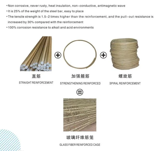 Gfrp Fiberglass / Basalt / Carbon Fiber Rebar